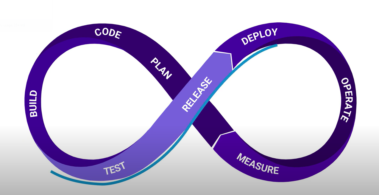 Delivering Continuous Security